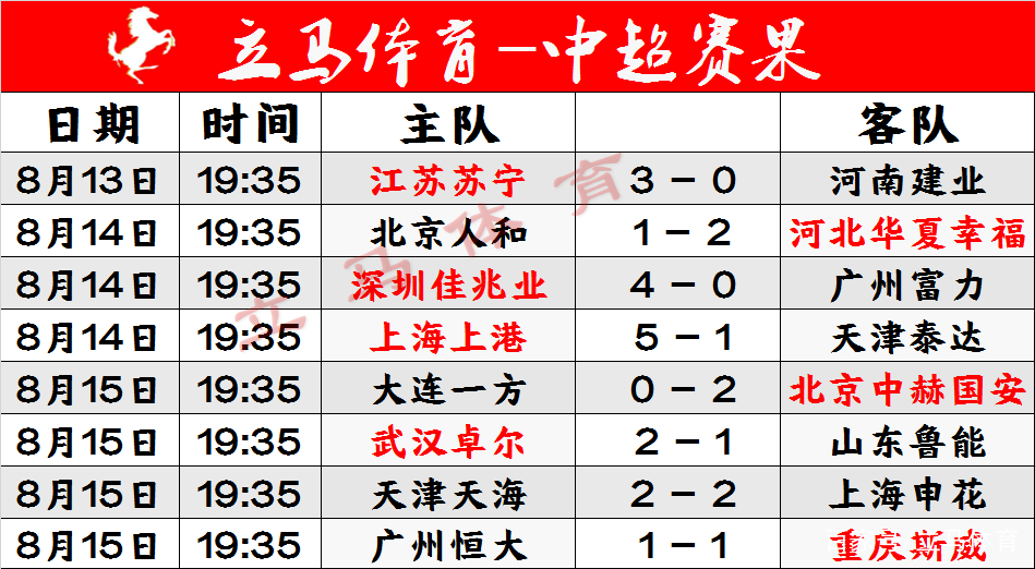 开云体育平台APP-恒大力克鲁能，积分榜排名有望上升