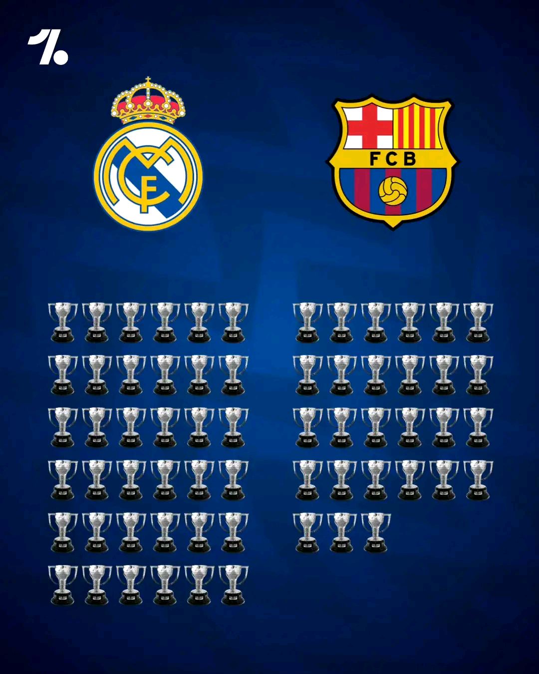 皇马逆袭夺冠，斩获西甲联赛桂冠