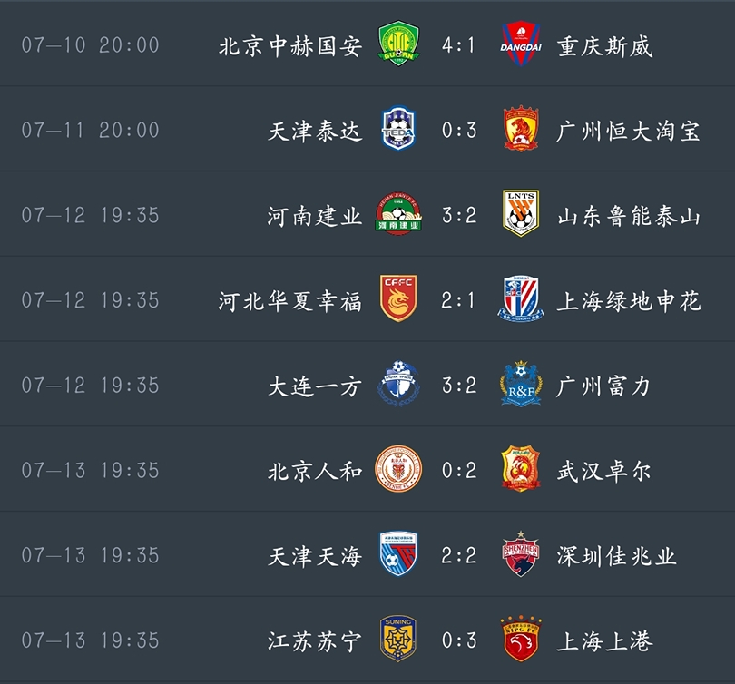 河南建业主场不敌广州恒大，遭遇近期低迷的简单介绍