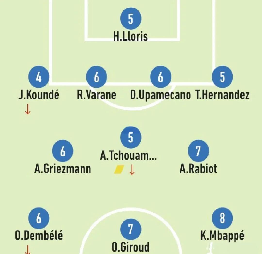 包含今日焦点：法国队夺冠，数据统计的词条