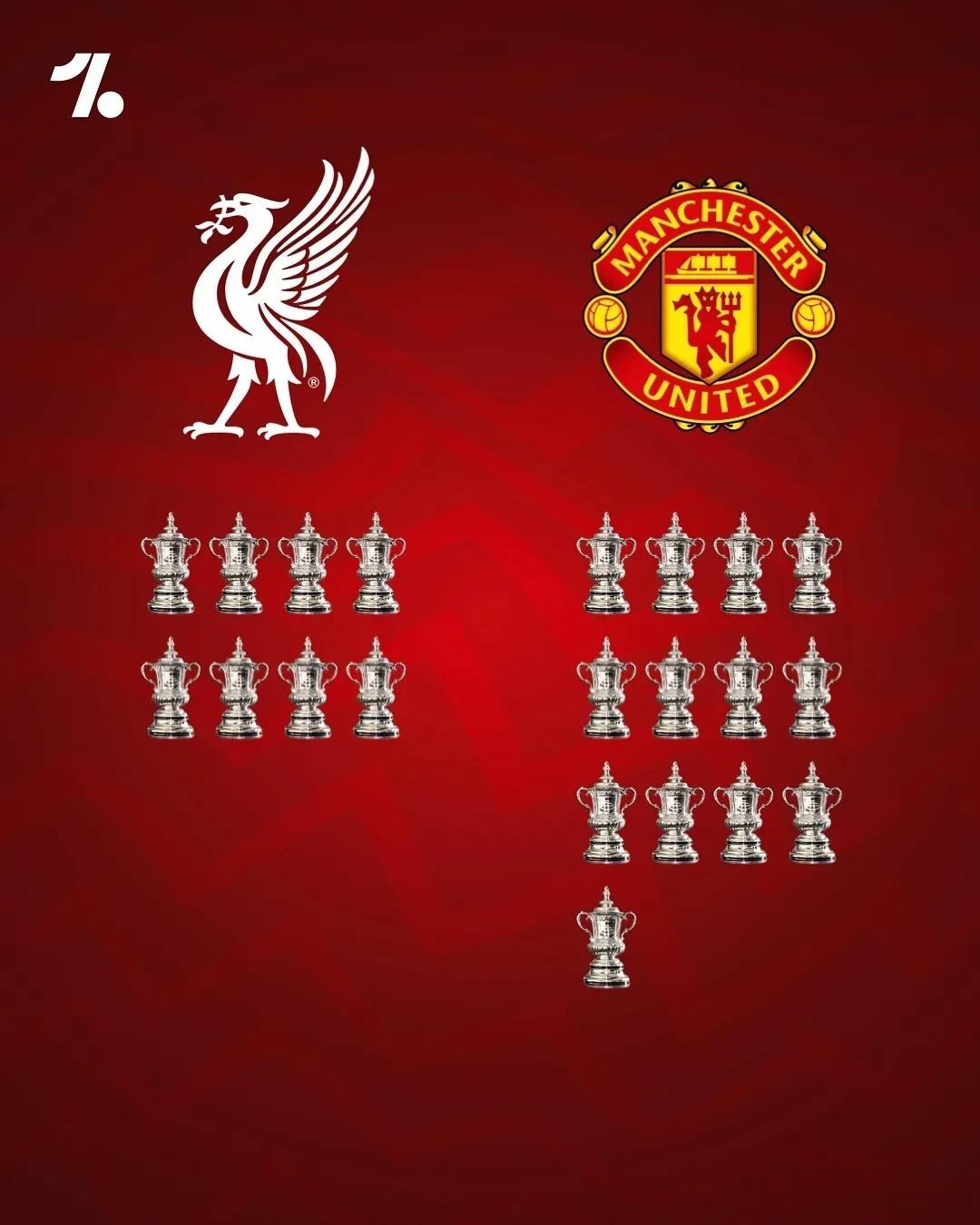 开云APP-欧冠重磅对决：英格兰迎战利物浦，排名变化的简单介绍