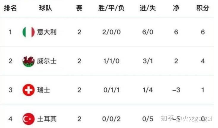 瑞典出线关键比赛，争夺欧洲杯资格赛名额的简单介绍