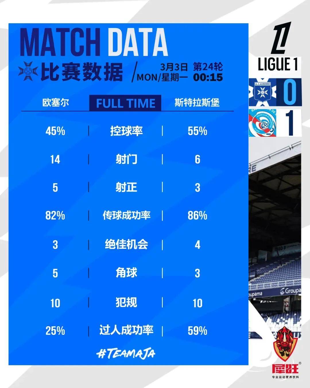 开云体育下载-斯特拉斯堡主场小胜波尔多，终结连败的简单介绍