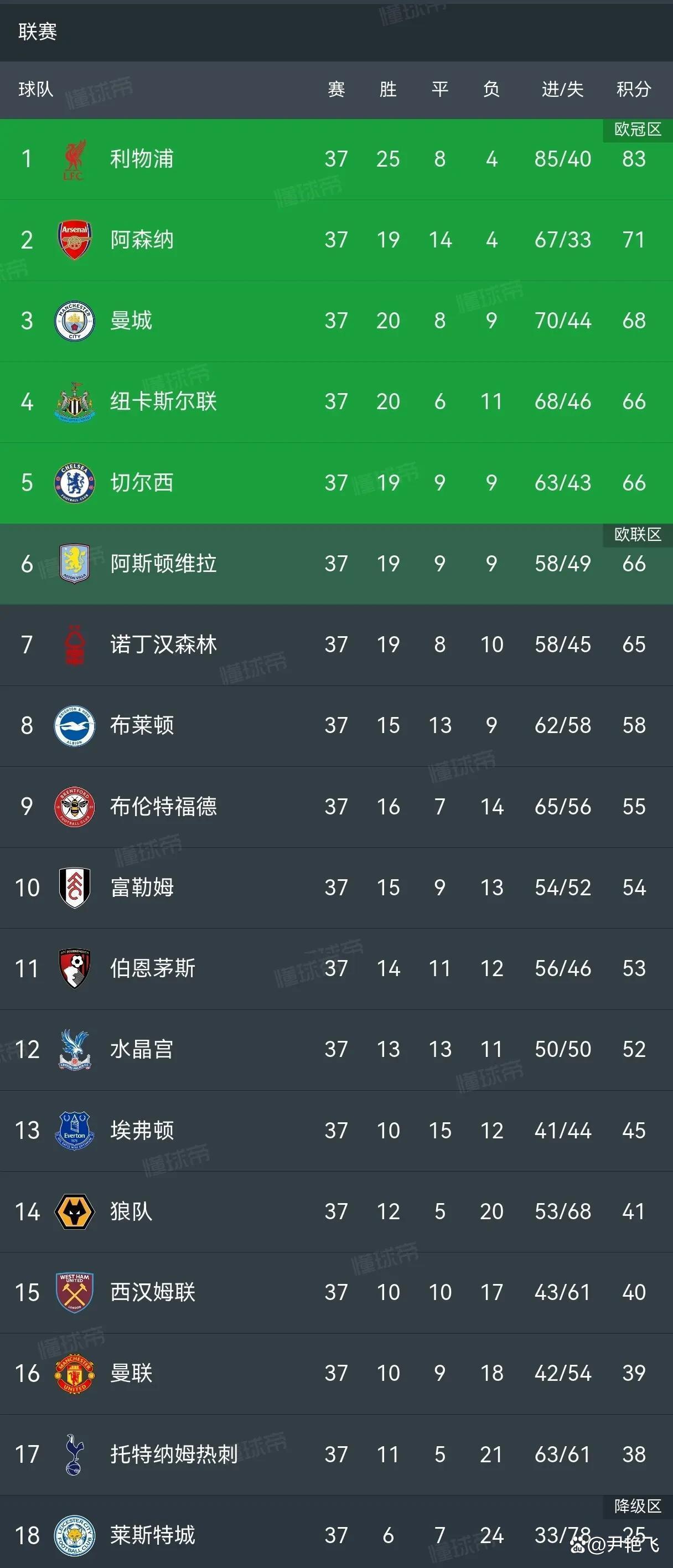 开云体育入口-曼城主场3-1逆转胜狼队重返英超榜首的简单介绍