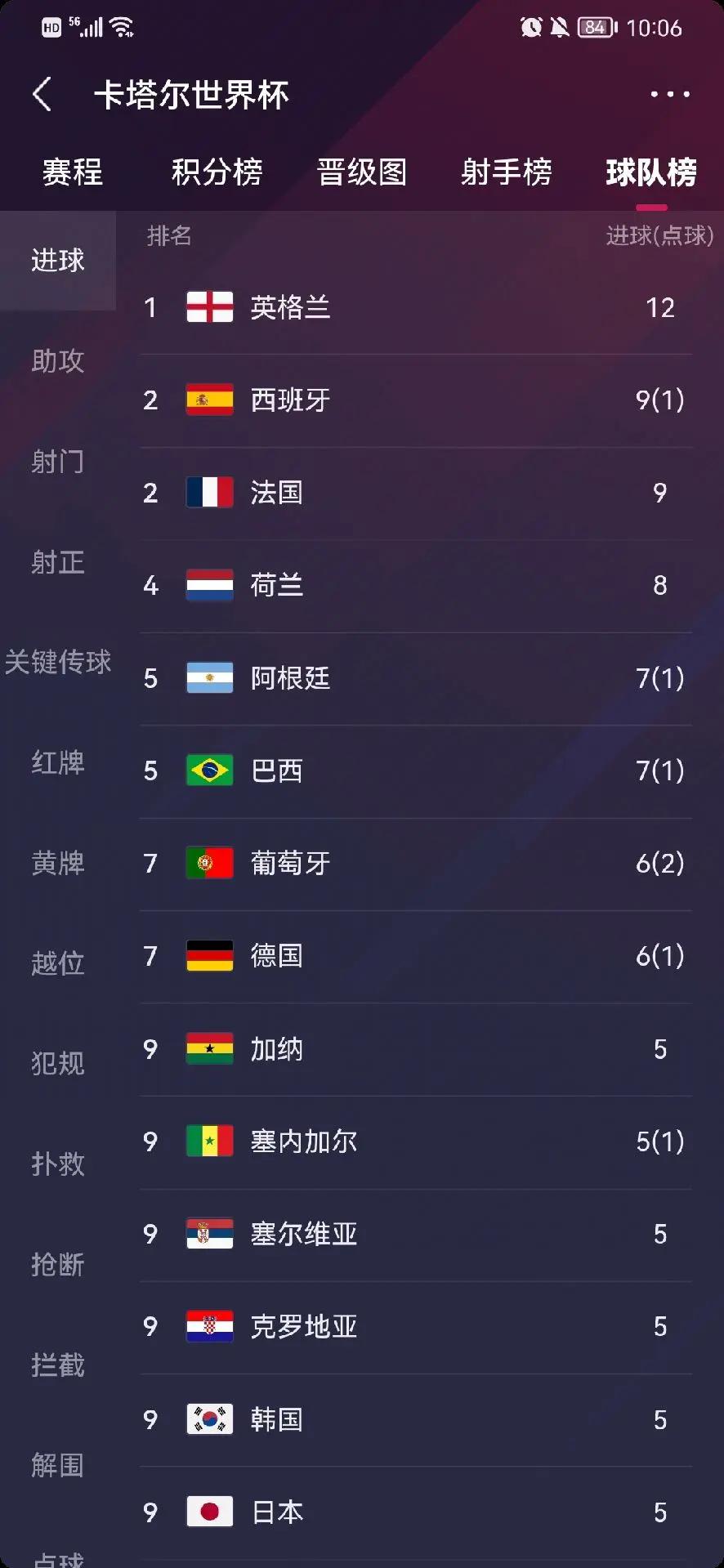 世界杯预选赛中哪些战队崭露头角