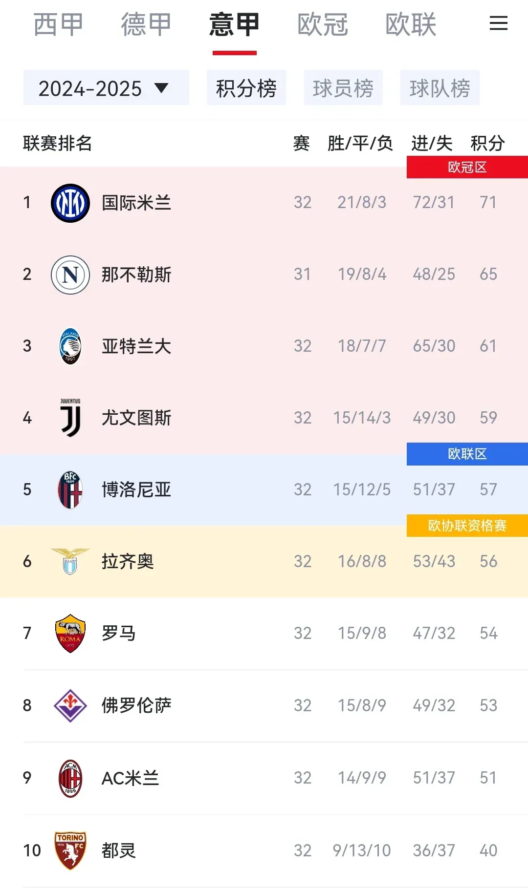 开云平台-罗马击败尤文图斯，继续领先积分